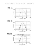 Head up display device for vehicle diagram and image