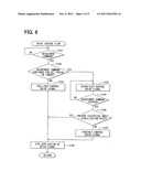 Head up display device for vehicle diagram and image