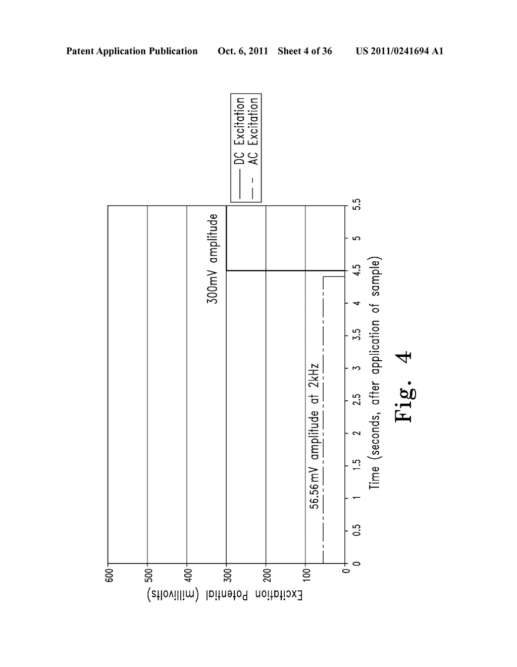 SYSTEM AND METHOD FOR DETERMINING AN ABUSED SENSOR DURING ANALYTE     MEASUREMENT - diagram, schematic, and image 05