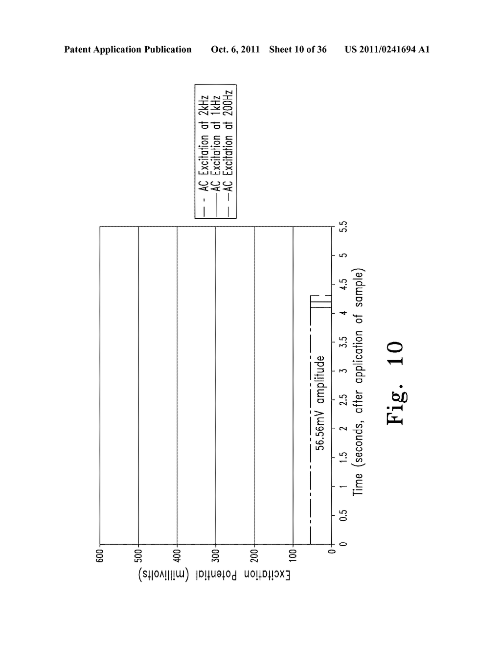 SYSTEM AND METHOD FOR DETERMINING AN ABUSED SENSOR DURING ANALYTE     MEASUREMENT - diagram, schematic, and image 11