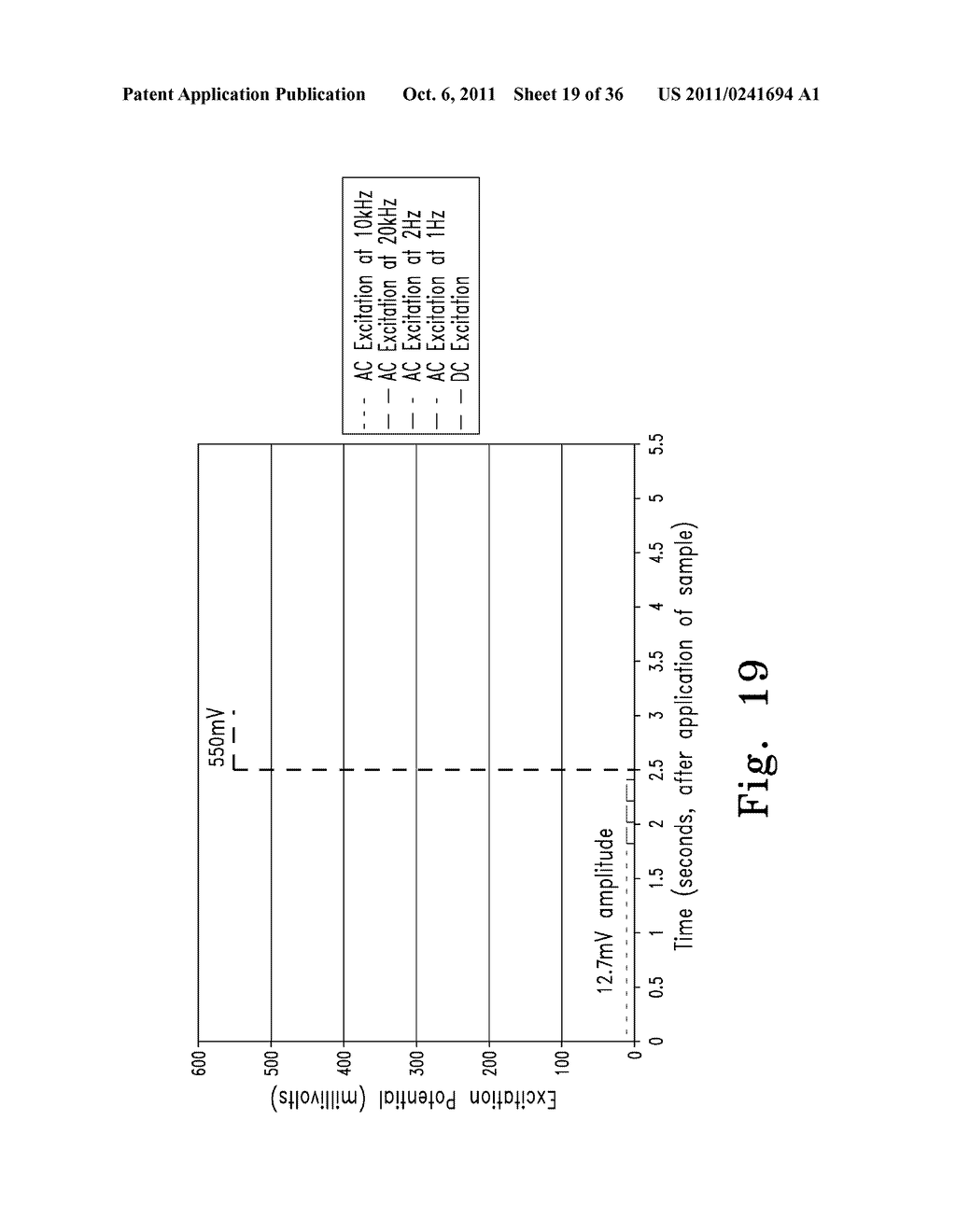 SYSTEM AND METHOD FOR DETERMINING AN ABUSED SENSOR DURING ANALYTE     MEASUREMENT - diagram, schematic, and image 20