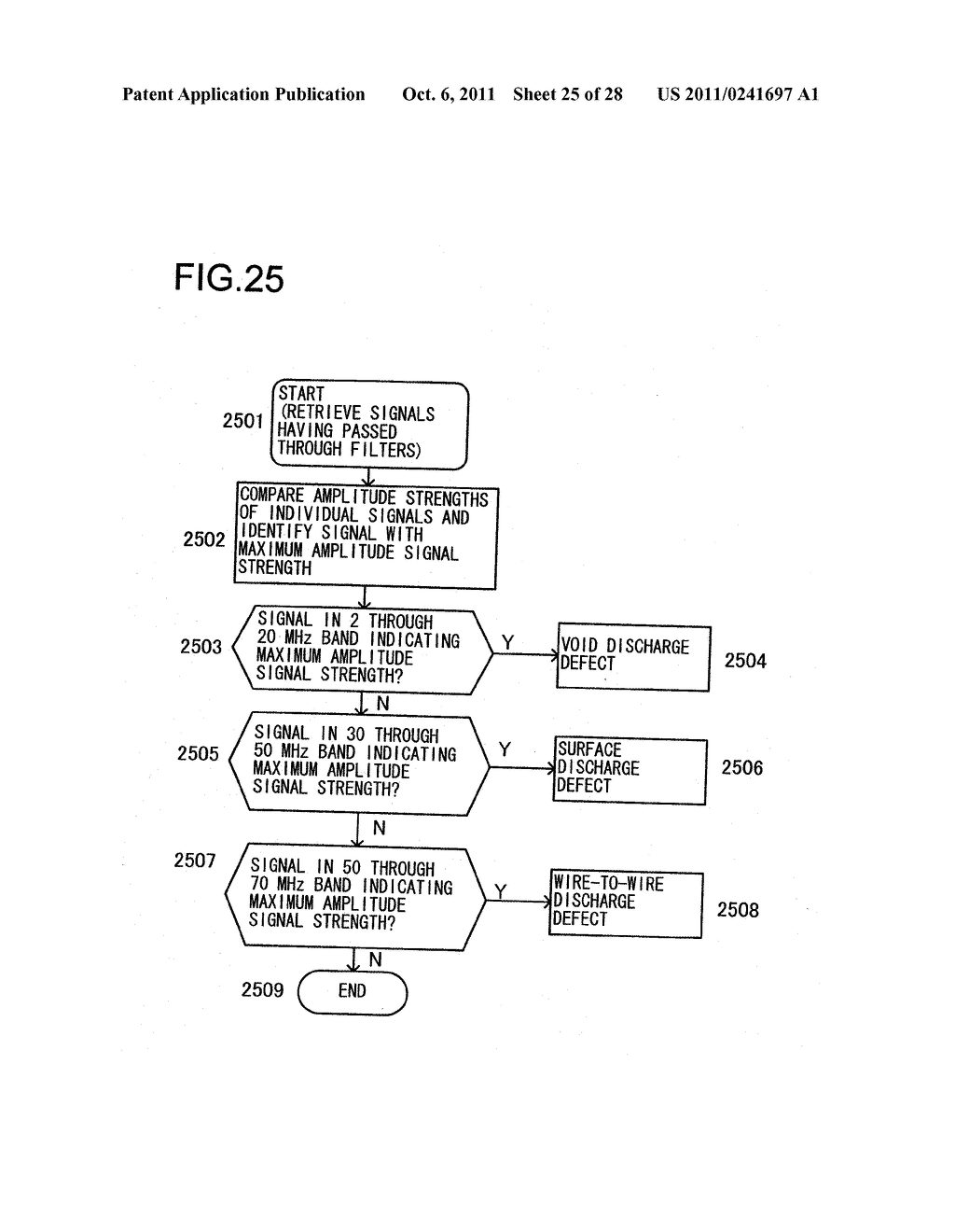 INSULATION DIAGNOSIS METHOD, INSULATION DIAGNOSIS SYSTEM, AND ROTATING     ELECTRIC MACHINE - diagram, schematic, and image 26