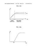 MIXER CIRCUIT AND METHOD FOR ADJUSTING COMMON VOLTAGE OF MIXER CIRCUIT diagram and image