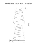 OSCILLATING SIGNAL GENERATING DEVICE AND RELATED METHOD diagram and image