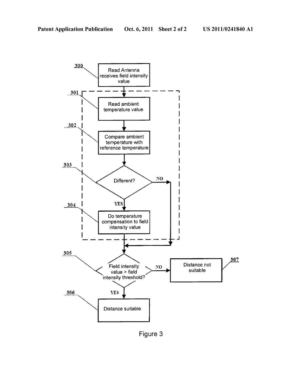 METHOD AND DEVICE FOR IMPROVING COMMUNICATION DISTANCE ACCURACY OF A     TRANSACTION SYSTEM VIA TEMPERATURE COMPENSATION - diagram, schematic, and image 03