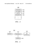 Technique For Effective Communications With Mobile Sensors In A Sensor     System diagram and image