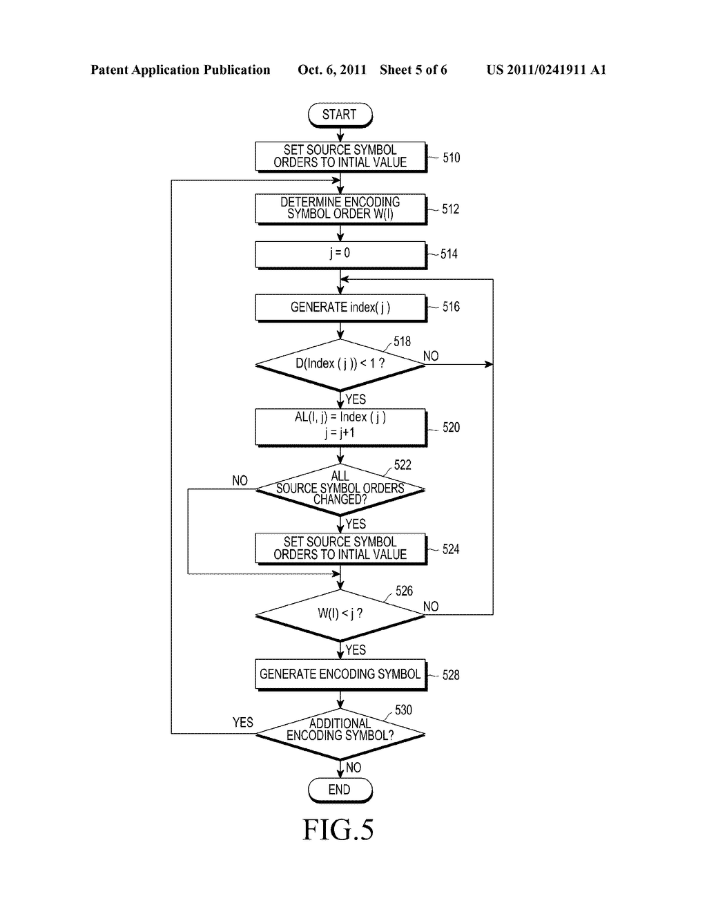 APPARATUS AND METHOD FOR CHANNEL ENCODING IN A COMMUNICATION/BROADCASTING     SYSTEM - diagram, schematic, and image 06