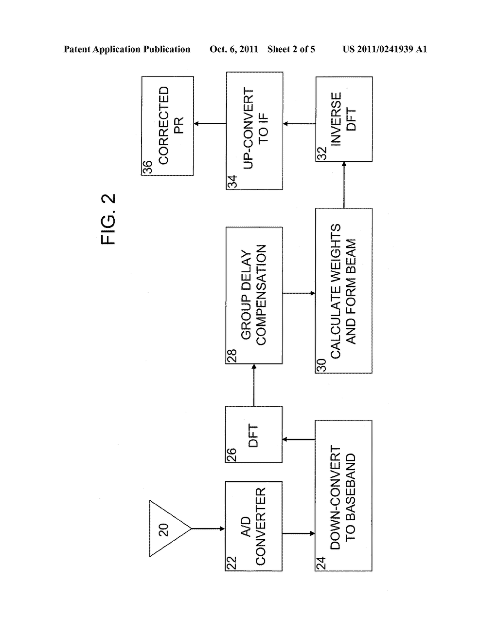 SYSTEM AND METHOD FOR FREQUENCY DOMAIN CORRECTION OF GLOBAL NAVIGATION     SATELLITE SYSTEM PSEUDORANCE MEASUREMENTS IN RECEIVERS HAVING CONTROLLED     RECEPTION PATTERN ANTENNAS - diagram, schematic, and image 03