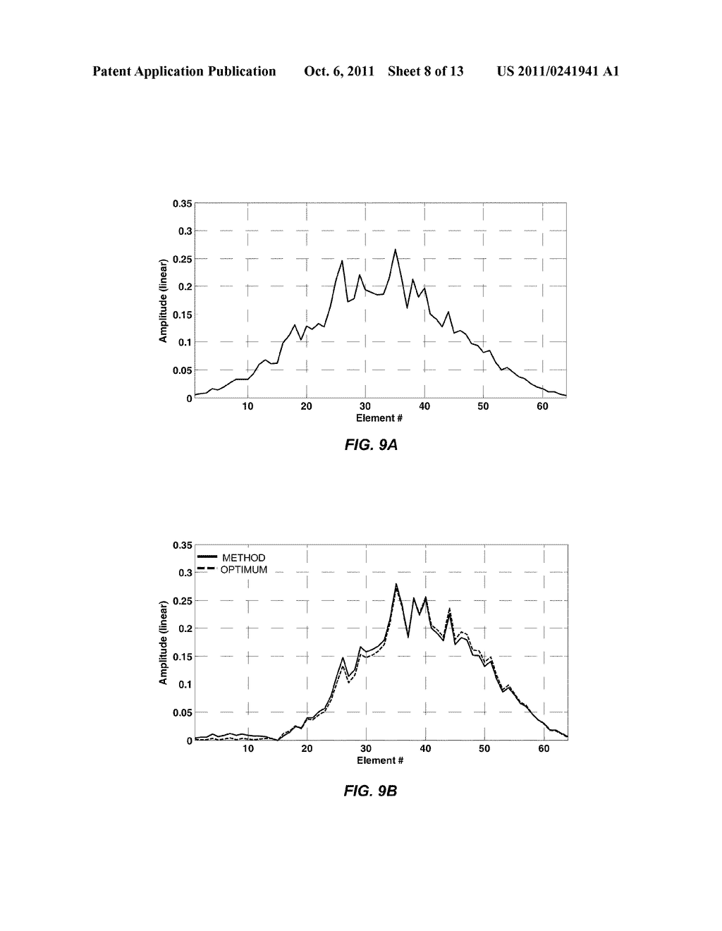 METHOD FOR LOW SIDELOBE OPERATION OF A PHASED ARRAY ANTENNA HAVING FAILED     ANTENNA ELEMENTS - diagram, schematic, and image 09