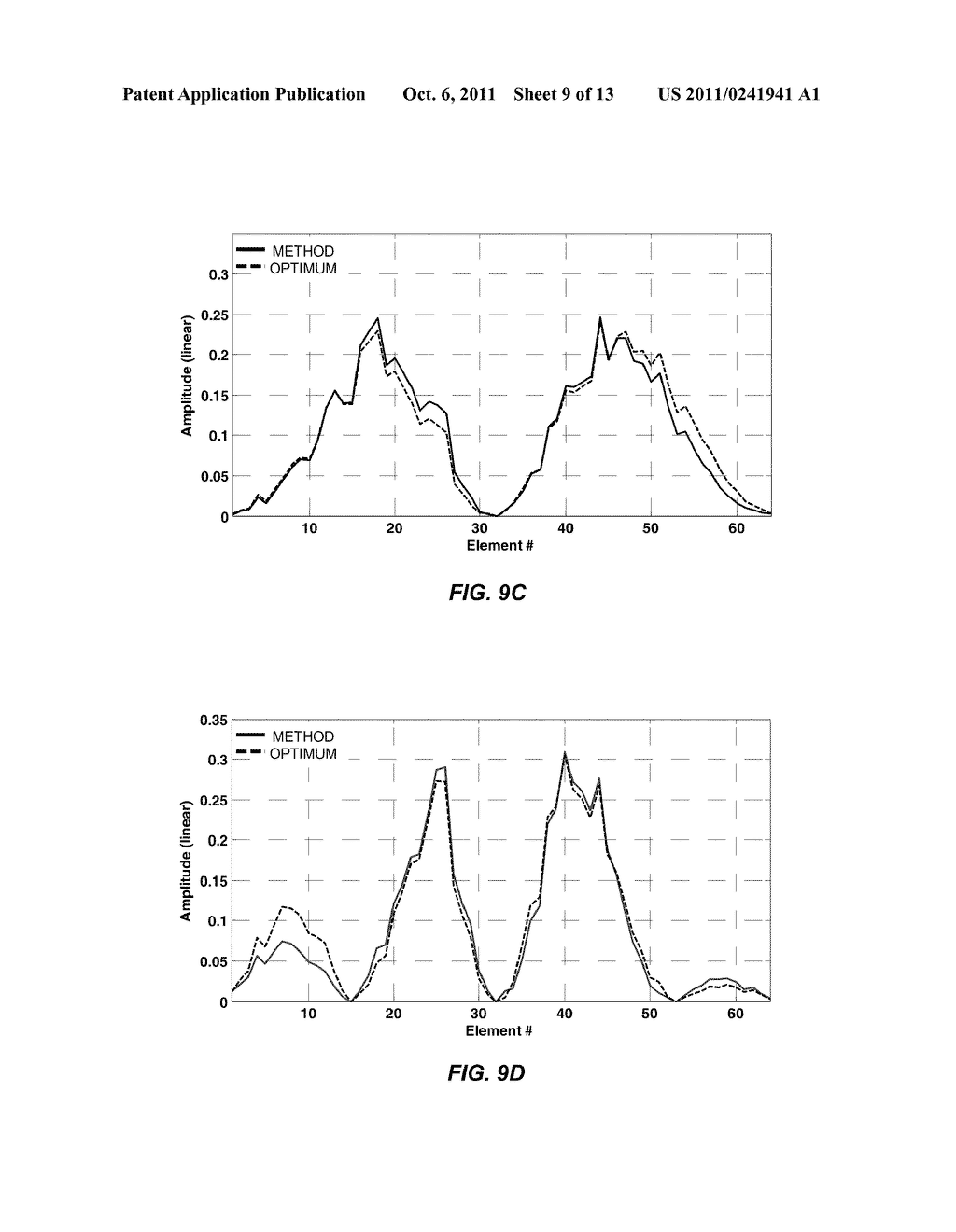 METHOD FOR LOW SIDELOBE OPERATION OF A PHASED ARRAY ANTENNA HAVING FAILED     ANTENNA ELEMENTS - diagram, schematic, and image 10