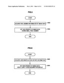 IMAGE DATA PROCESSING DEVICE, IMAGE DATA PROCESSING METHOD, AND PROGRAM diagram and image