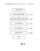 PRINTING DEVICE, PRINTING METHOD, AND PRINT DATA CREATION PROGRAM diagram and image