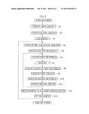 ASPHERIC SURFACE MEASURING APPARATUS diagram and image