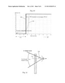 WAVEGUIDES diagram and image