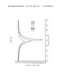 PATCH ANTENNA AND RECTENNA USING THE SAME diagram and image