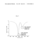 PATCH ANTENNA AND RECTENNA USING THE SAME diagram and image