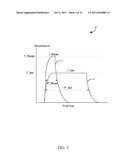 THREE-DIMENSIONAL PHASE CHANGE MEMORY diagram and image