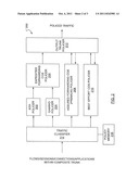 MULTI-STAGED SERVICES POLICING diagram and image