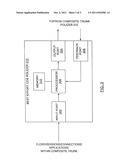 MULTI-STAGED SERVICES POLICING diagram and image