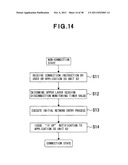 METHOD, APPARATUS, AND SYSTEM FOR WIRELESS CONNECTION diagram and image