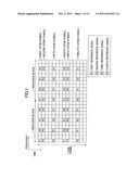 BASE STATION APPARATUS, USER APPARATUS AND METHOD IN MOBILE COMMUNICATIONS     SYSTEM diagram and image