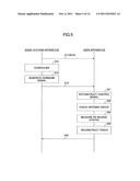 BASE STATION APPARATUS, USER APPARATUS AND METHOD IN MOBILE COMMUNICATIONS     SYSTEM diagram and image