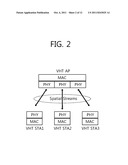 SPACE DIVISION MULTIPLE ACCESS FOR WIRELESS LAN, AND CHANNEL ESTIMATION     FOR THE SAME diagram and image