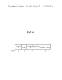 SPACE DIVISION MULTIPLE ACCESS FOR WIRELESS LAN, AND CHANNEL ESTIMATION     FOR THE SAME diagram and image