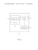 Method of Handling Component Carrier Activation and Deactivation and     Communication Device Thereof diagram and image