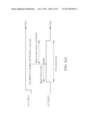 Method of Handling Component Carrier Activation and Deactivation and     Communication Device Thereof diagram and image