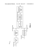 TRANSMITTING CONTROL DATA AND USER DATA ON A PHYSICAL UPLINK CHANNEL diagram and image