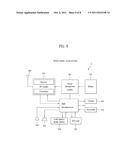 METHOD FOR ENABLING A TERMINAL TO EFFICIENTLY DETECT AND SEARCH FOR A     FEMTO BASE STATION diagram and image