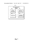 Port management system diagram and image