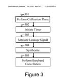 Cancellation System for Millimeter-Wave Radar diagram and image