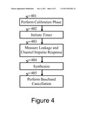 Cancellation System for Millimeter-Wave Radar diagram and image