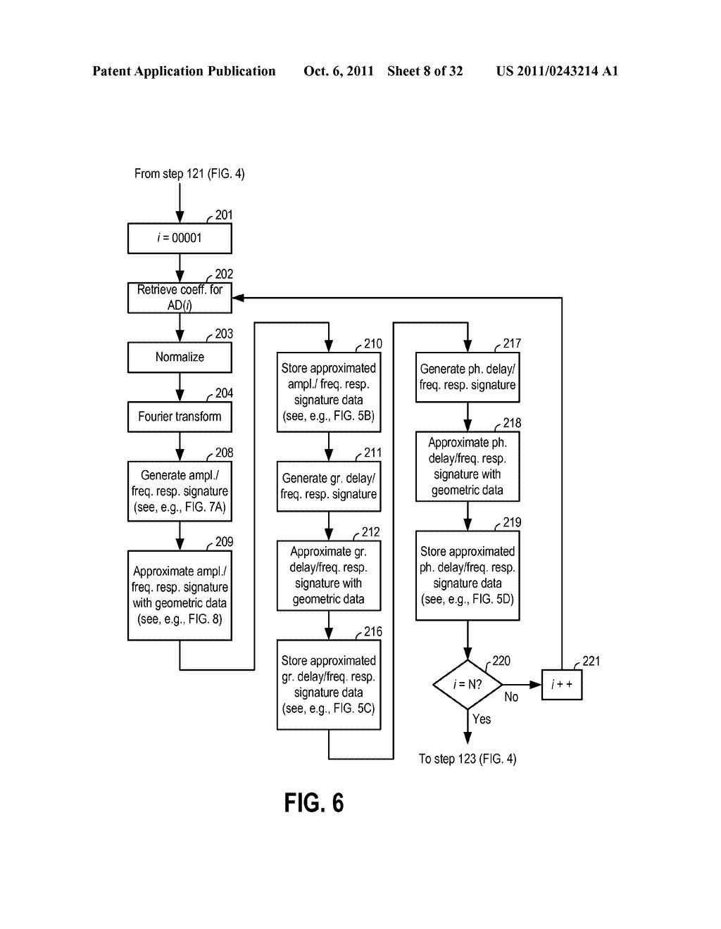 INDUCING RESPONSE SIGNATURES IN A COMMUNICATION NETWORK - diagram, schematic, and image 09