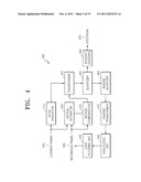 METHOD AND APPARATUS FOR ENCODING VIDEO BASED ON INTERNAL BIT DEPTH     INCREMENT, AND METHOD AND APPARATUS FOR DECODING VIDEO BASED ON INTERNAL     BIT DEPTH INCREMENT diagram and image