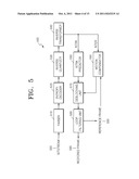 METHOD AND APPARATUS FOR ENCODING VIDEO BASED ON INTERNAL BIT DEPTH     INCREMENT, AND METHOD AND APPARATUS FOR DECODING VIDEO BASED ON INTERNAL     BIT DEPTH INCREMENT diagram and image