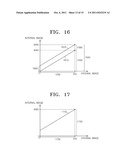 METHOD AND APPARATUS FOR ENCODING VIDEO BASED ON INTERNAL BIT DEPTH     INCREMENT, AND METHOD AND APPARATUS FOR DECODING VIDEO BASED ON INTERNAL     BIT DEPTH INCREMENT diagram and image