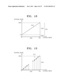 METHOD AND APPARATUS FOR ENCODING VIDEO BASED ON INTERNAL BIT DEPTH     INCREMENT, AND METHOD AND APPARATUS FOR DECODING VIDEO BASED ON INTERNAL     BIT DEPTH INCREMENT diagram and image