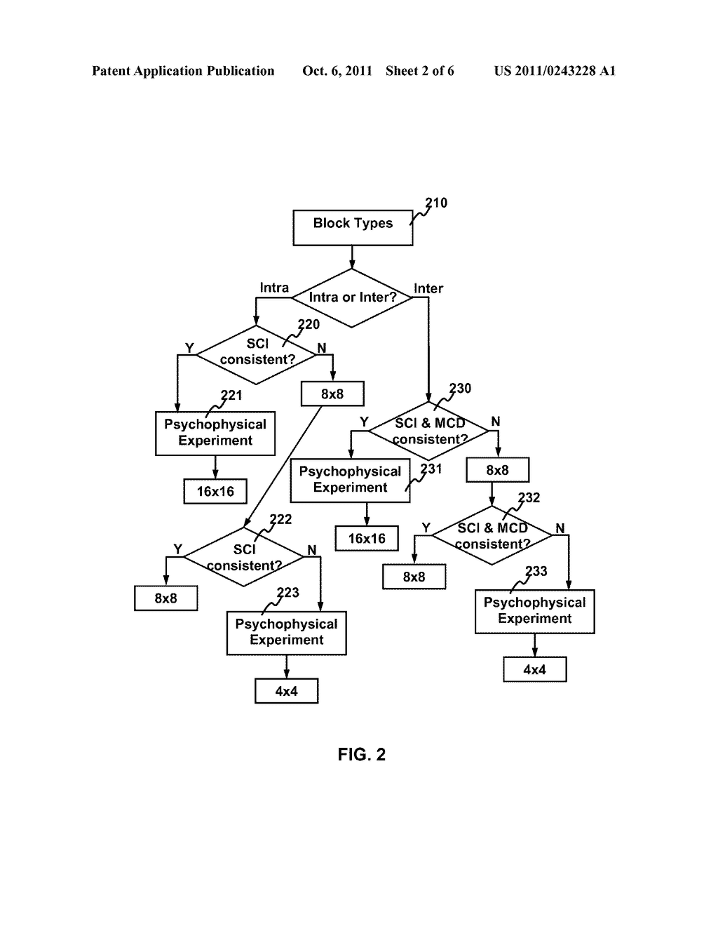 METHOD AND APPARATUS FOR VIDEO CODING BY ABT-BASED JUST NOTICEABLE     DIFFERENCE MODEL - diagram, schematic, and image 03