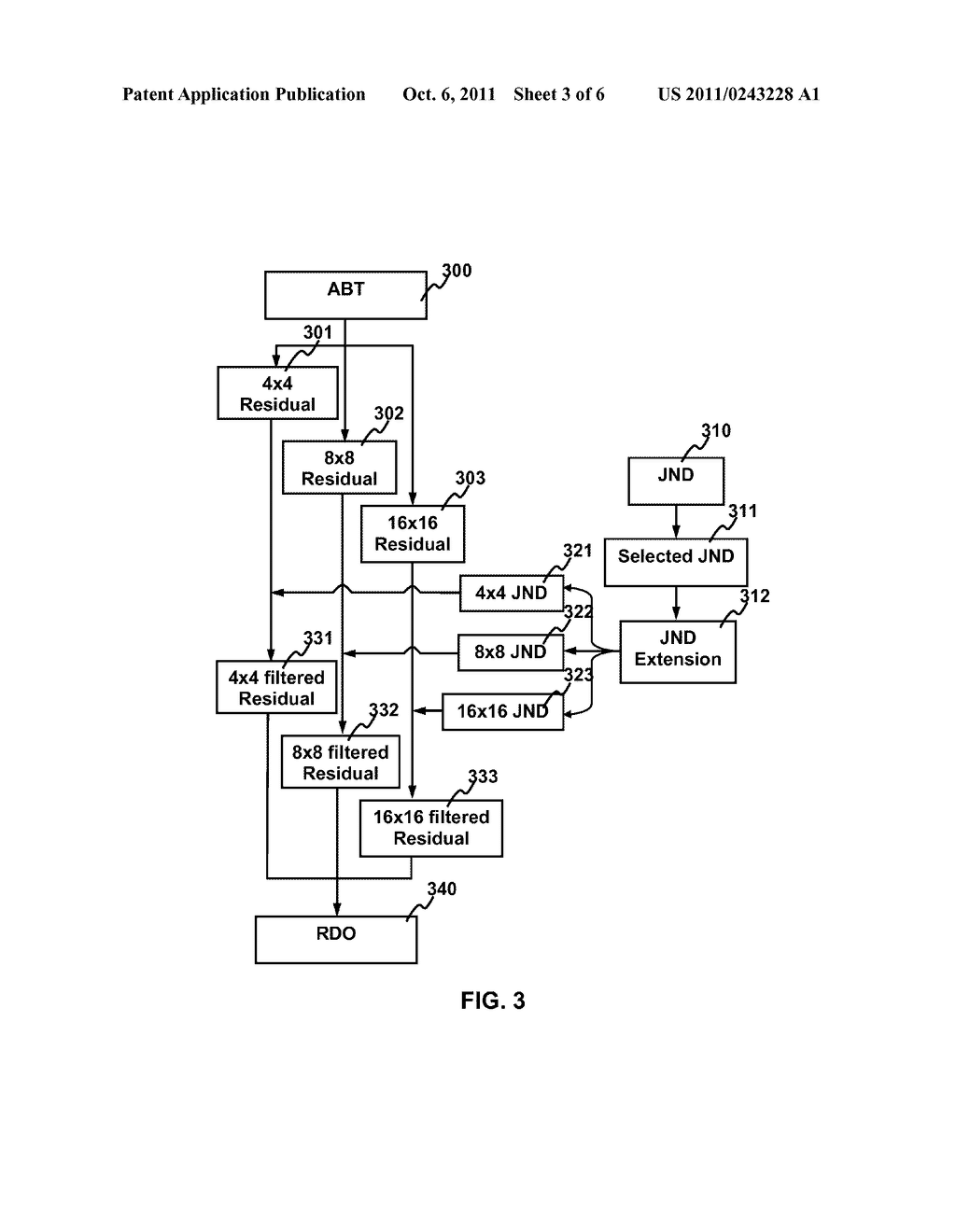 METHOD AND APPARATUS FOR VIDEO CODING BY ABT-BASED JUST NOTICEABLE     DIFFERENCE MODEL - diagram, schematic, and image 04