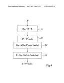 SCRAMBLING OF A CALCULATION PERFORMED ACCORDING TO AN RSA-CRT ALGORITHM diagram and image