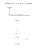 Image Transient Improvement Apparatus diagram and image