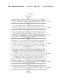 APPARATUS AND METHOD OF ESTIMATING SCALE RATIO AND NOISE STRENGTH OF     ENCODED IMAGE diagram and image