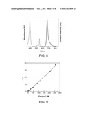 HEME-BINDING PHOTOACTIVE POLYPEPTIDES AND METHODS OF USE THEREOF diagram and image