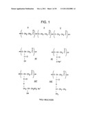 BIOCOMPATIBLE POLYMERS, PROCESS FOR THEIR PREPARATION AND COMPOSITIONS     CONTAINING THEM diagram and image