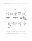 BIOCOMPATIBLE POLYMERS, PROCESS FOR THEIR PREPARATION AND COMPOSITIONS     CONTAINING THEM diagram and image