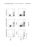 IL-7 FUSION PROTEINS diagram and image