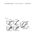 MARKERS FOR DETERMINATION OF PATIENT RESPONSIVENESS diagram and image